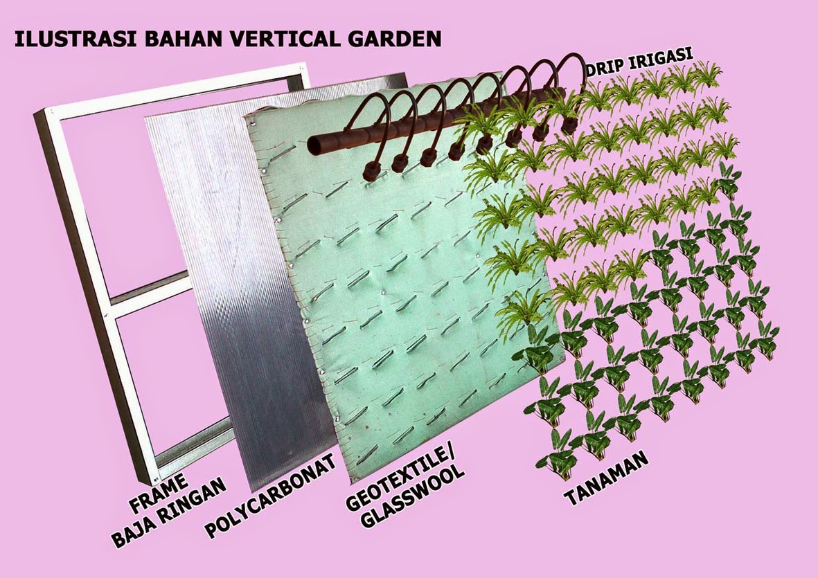 Vertical Garden Geotextilenusantara